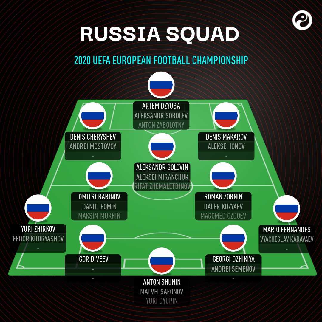 Russia National Team EURO 2021 - All Important Information - Wazobet Bonus