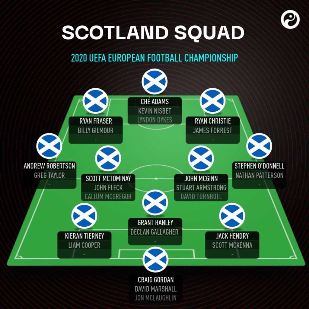 Scotland National Team Squad