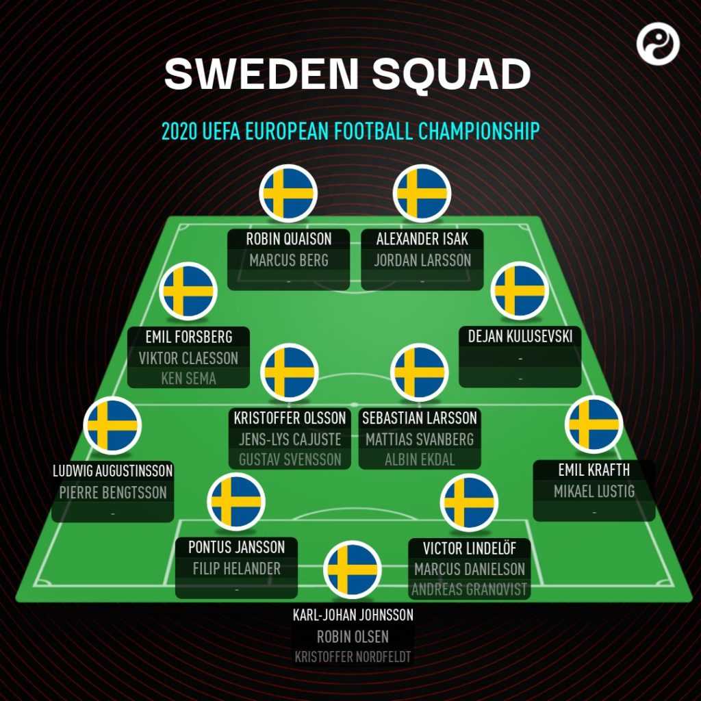 Sweden National Team Squad