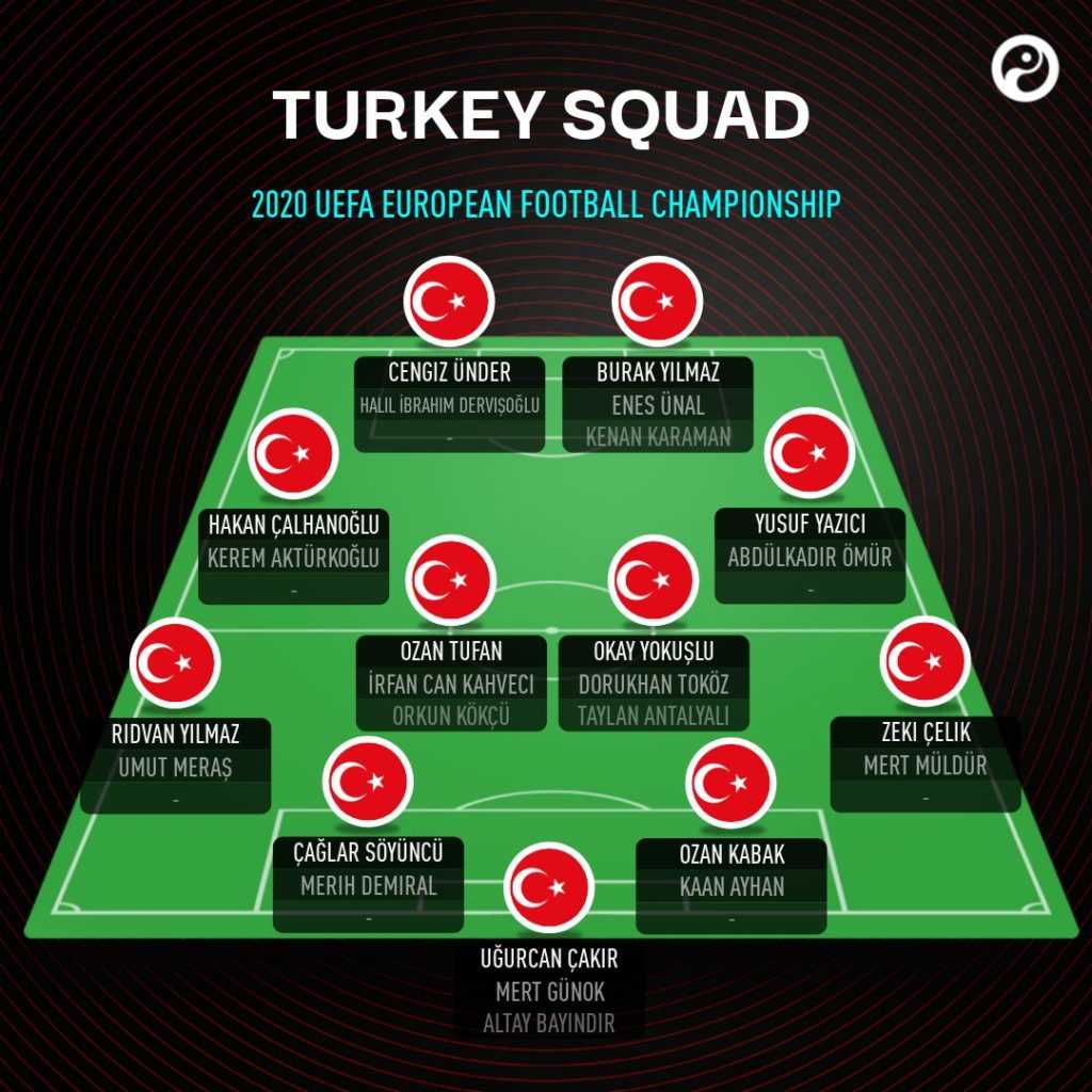 Turkey National Team Squad