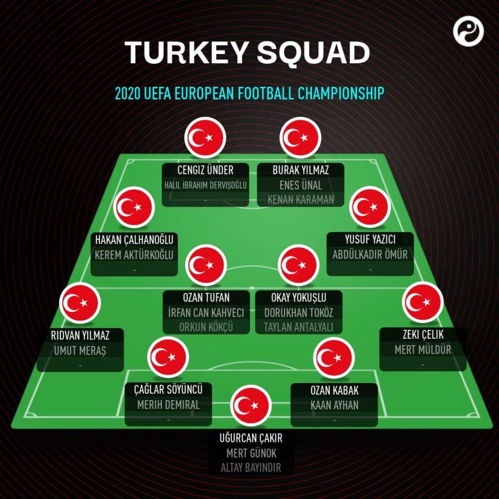 Turkey National Team EURO 2021 All Important Information Wazobet Bonus