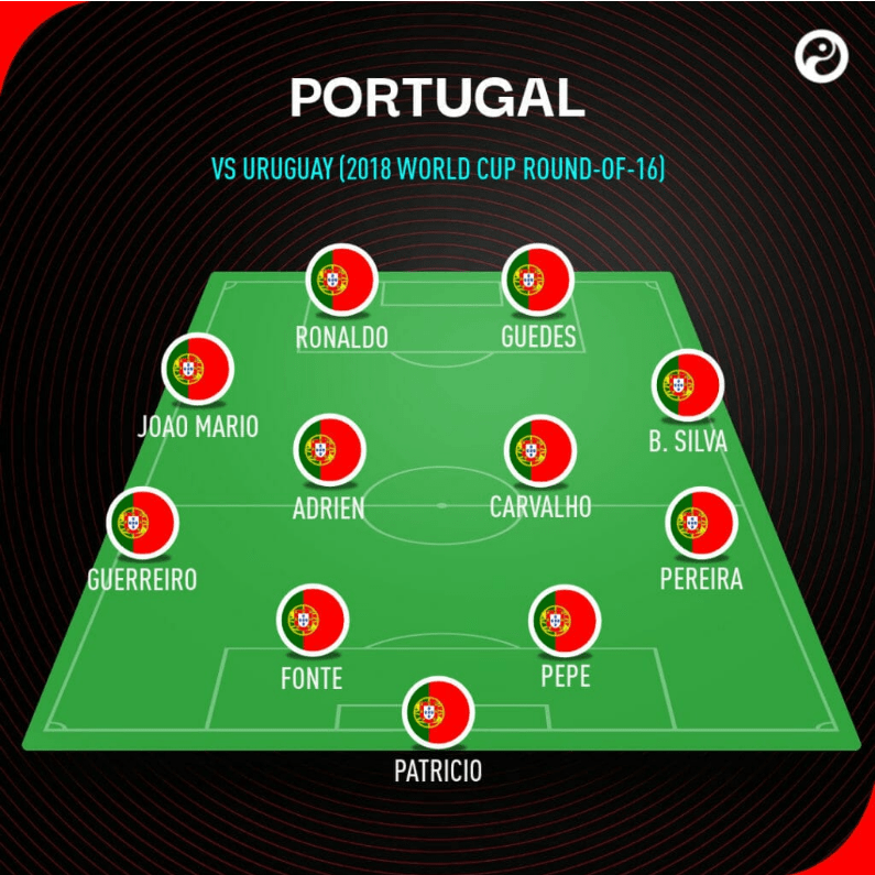 Portugal National Team Squad