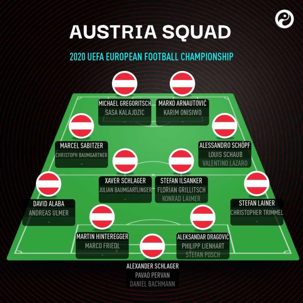  Austria National Team Squad