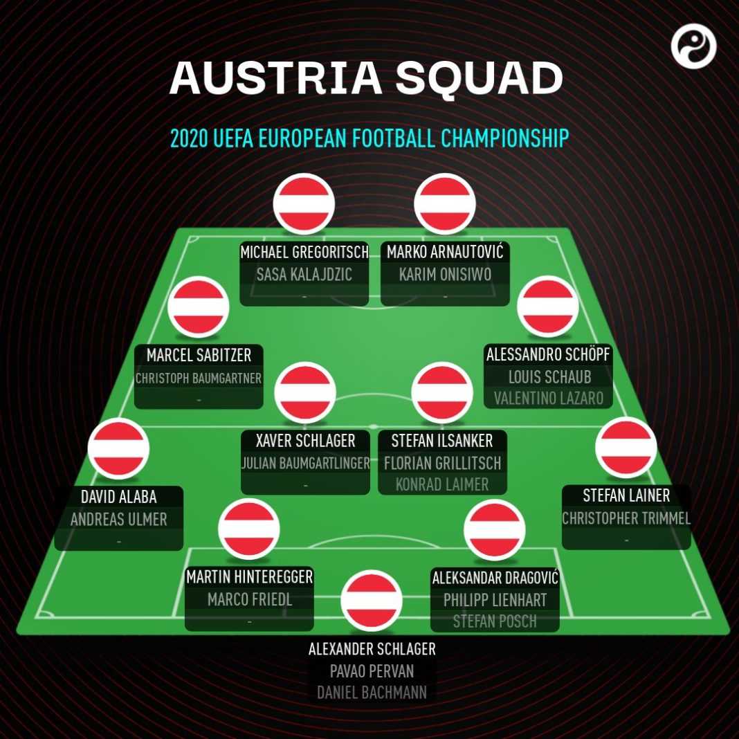 Austria  National Team EURO 2021  All Important Information  Wazobet