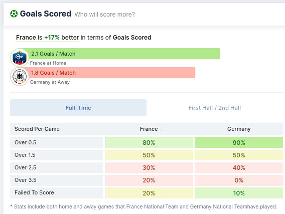 France vs Germany Goals Scored