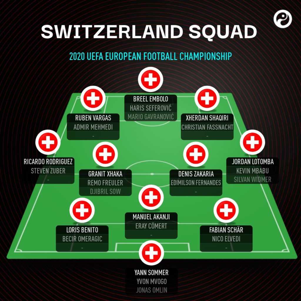 Switzerland National Team Squad