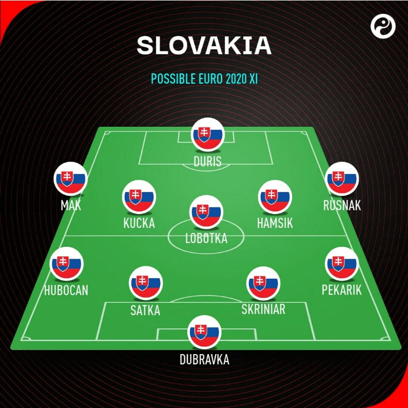 Slovakia National Team Possible Line Up
