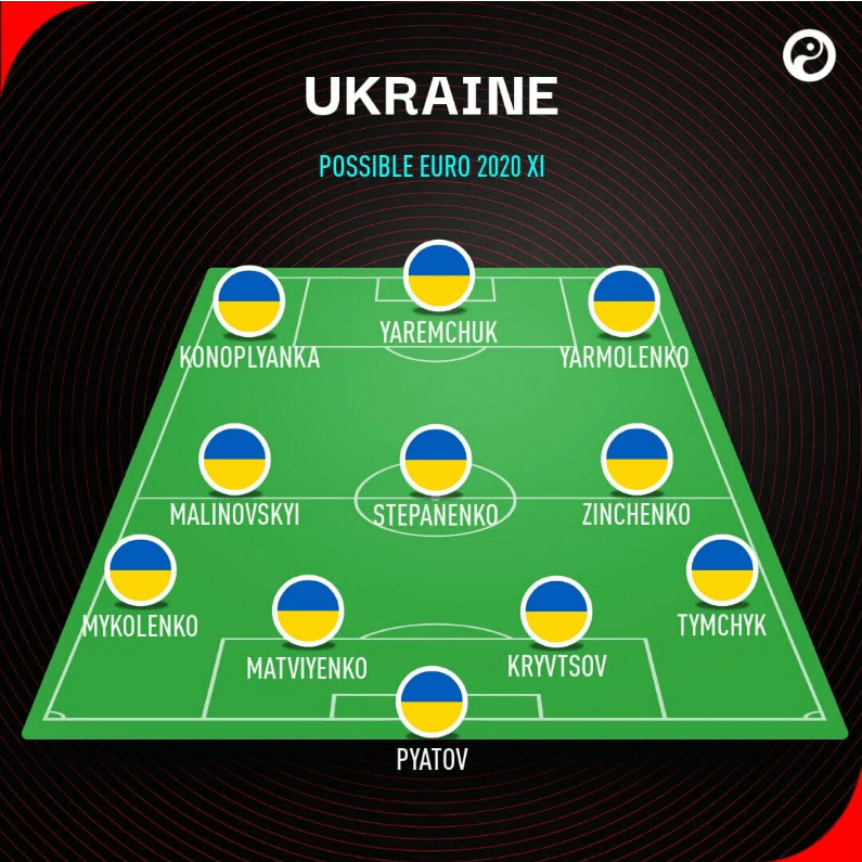 Ukraine National Team Possible Lineup