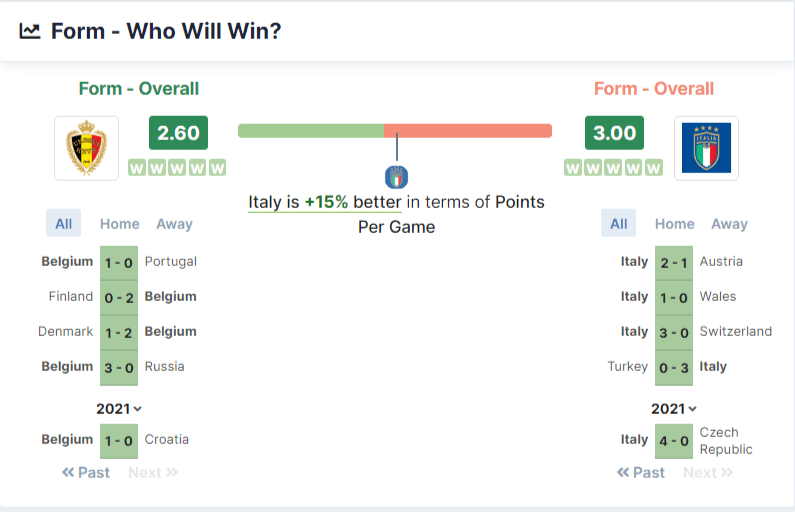 Belgium vs Italy who will win