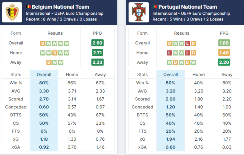 Belgium vs Portugal Match Analysis