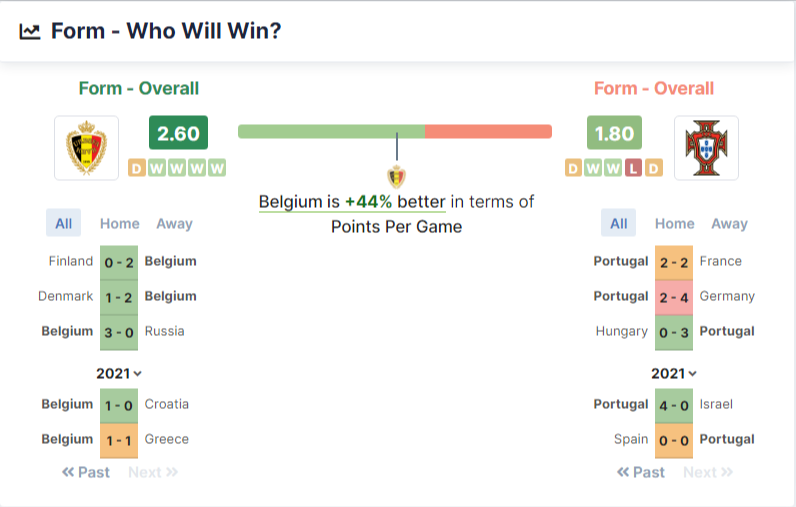 Belgium vs Portugal Who will Win