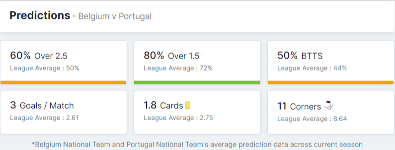 Belgium vs Portugal prediction
