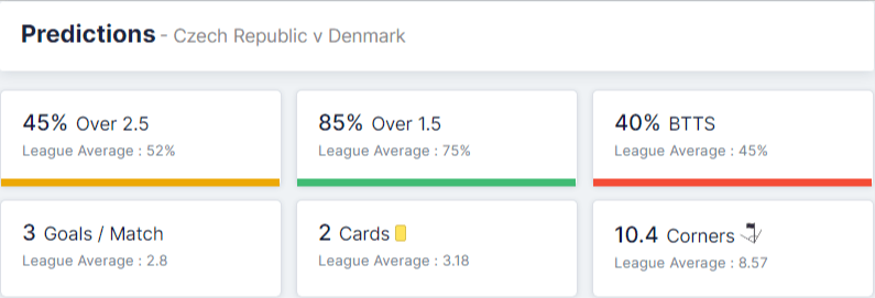 Czech Republic vs Denmark prediction