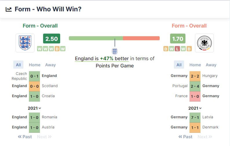 England vs Germany who will win