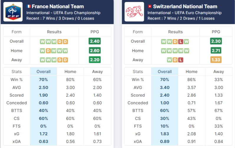 France vs Switzeland pre match analysis