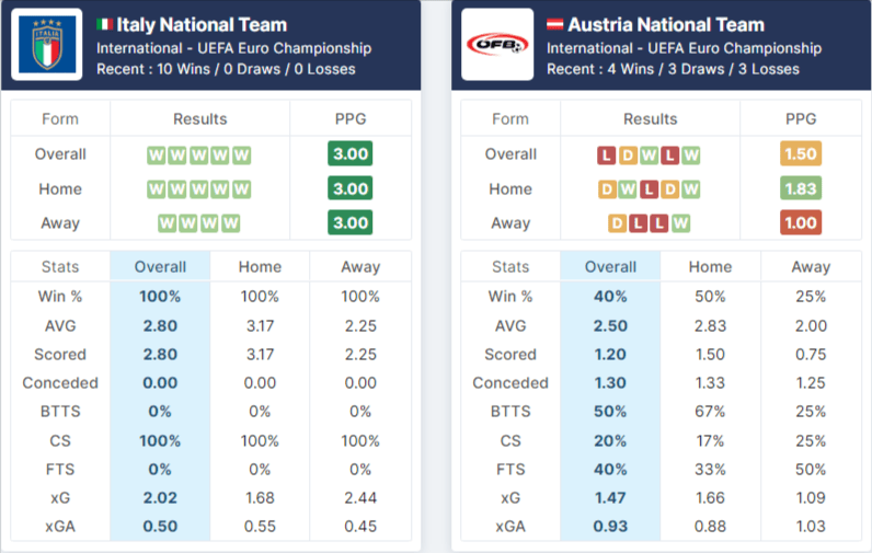 Italy vs Austria match analysis