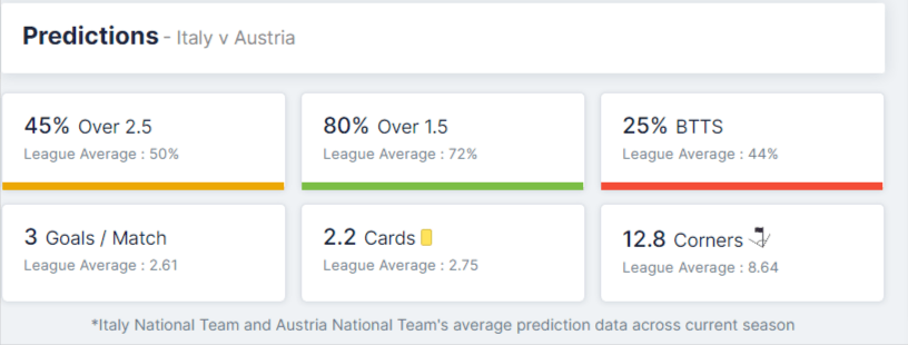 Italy vs Austria match predictions