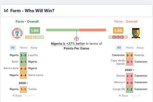 Screenshot of form Nigeria vs Cameroon