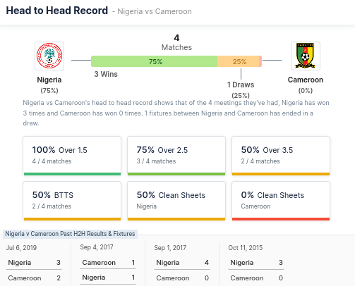 Nigeria vsCameroon Head to Head