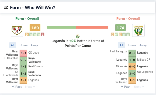 Rayo Vallecano vs Leganes Form Who Will Win