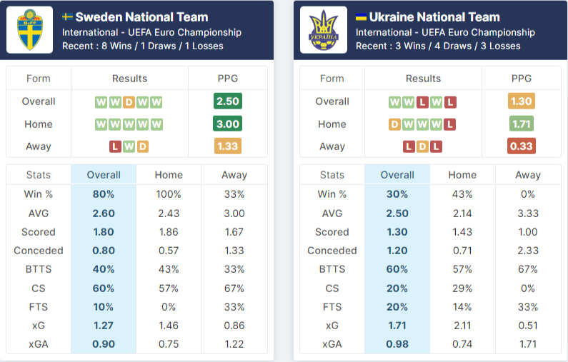 Sweden vs Ukraine pre match analysis