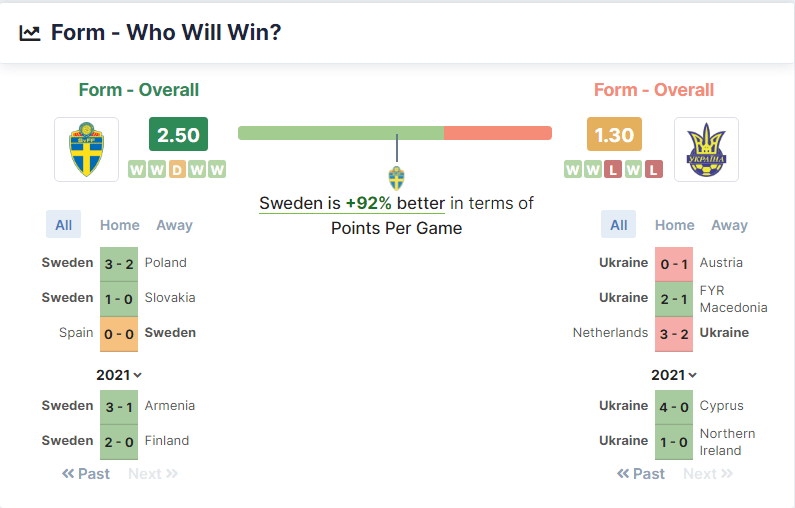 Sweden vs Ukraine who will win