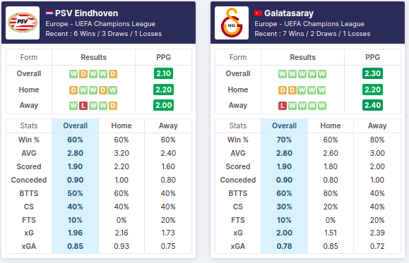 PSV vs Galatasaray
Stats