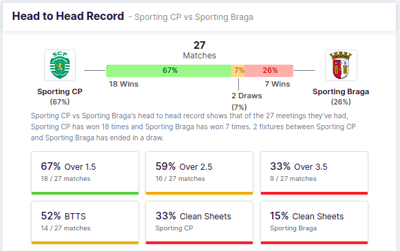 Sporting CP vs Sporting Braga 31/07/2021