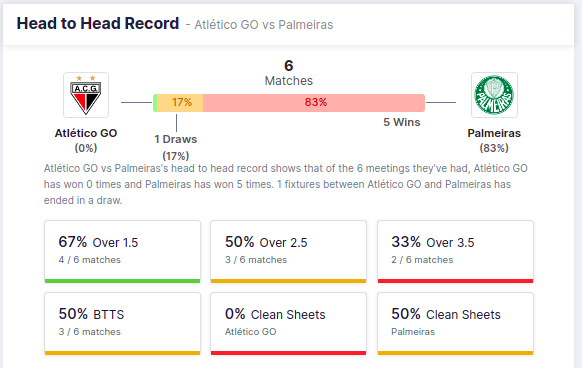 Atlético - Palmeiras
Head to head