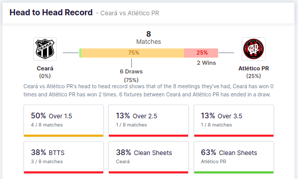 Ceará vs Atlético
Head to head