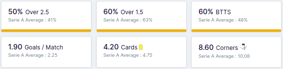 São Paulo vs Fortaleza
Predictions
