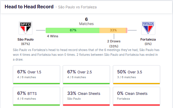 São Paulo vs Fortaleza
Head to head