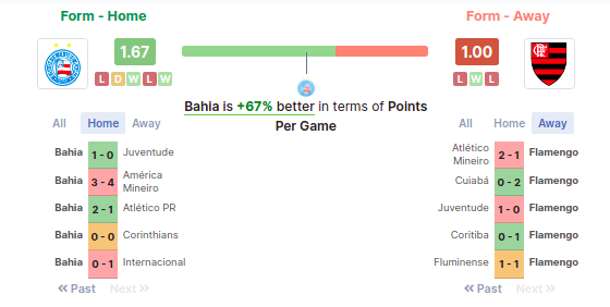 Bahia - Flamengo
Form