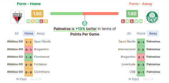 Atlético - Palmeiras 
Form