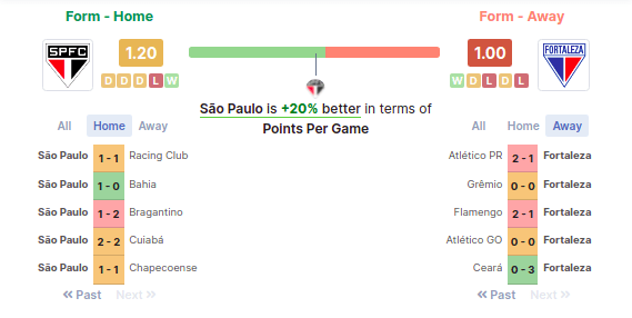 São Paulo vs Fortaleza
Form