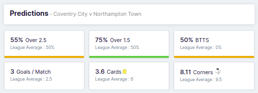 Coventry City vs Northampton Town 11.08.2021.