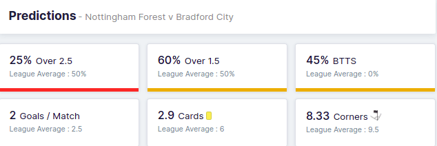 Nottingham Forest vs Bradford City 11.08.2021.