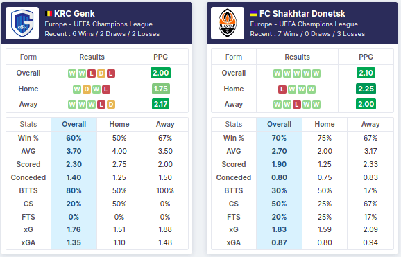 KRC Genk - Shakhtar 03/08/2021