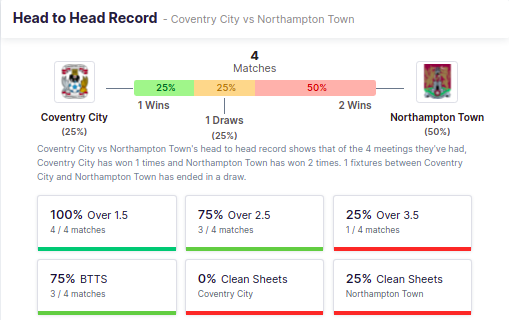 Coventry City vs Northampton Town 11.08.2021.