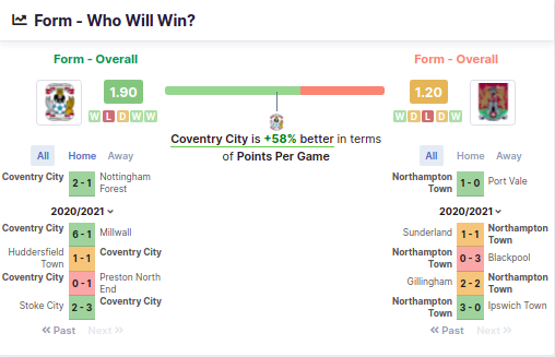 Coventry City vs Northampton Town 11.08.2021.