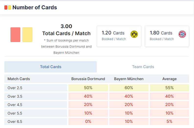 Borussia Dortmund vs Bayern Munich 17/08/2021