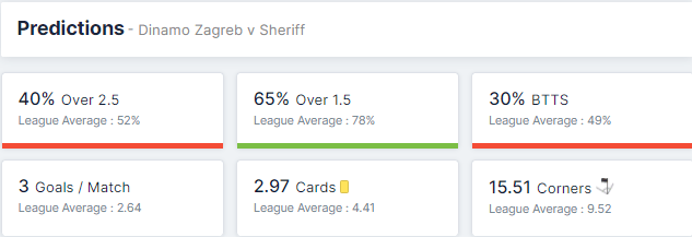 Dinamo Zagreb vs Sheriff 25/08/2021