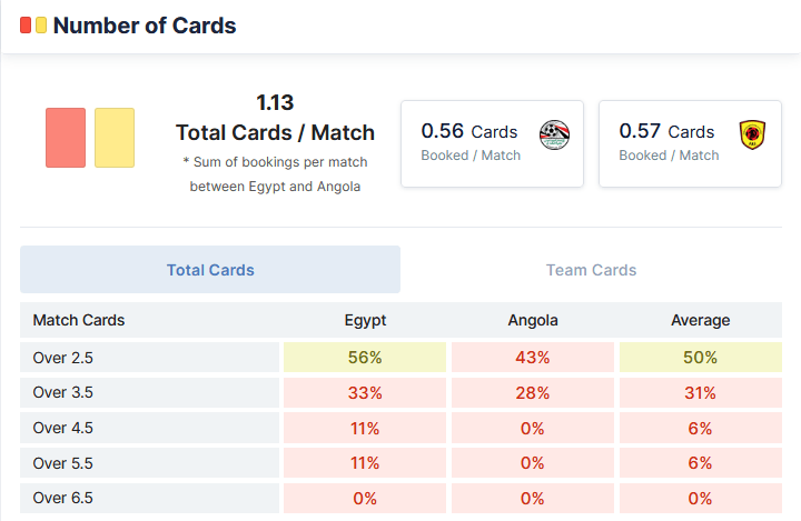 Egypt vs Angola 02.09.2021