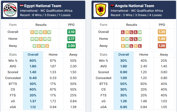 Egypt vs Angola 02.09.2021