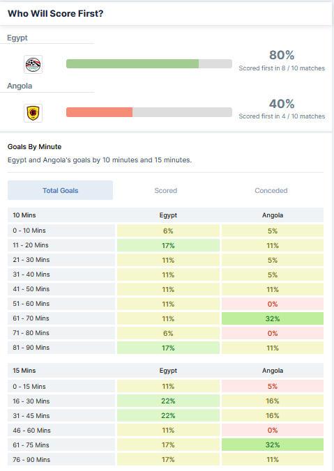 Egypt vs Angola 02.09.2021