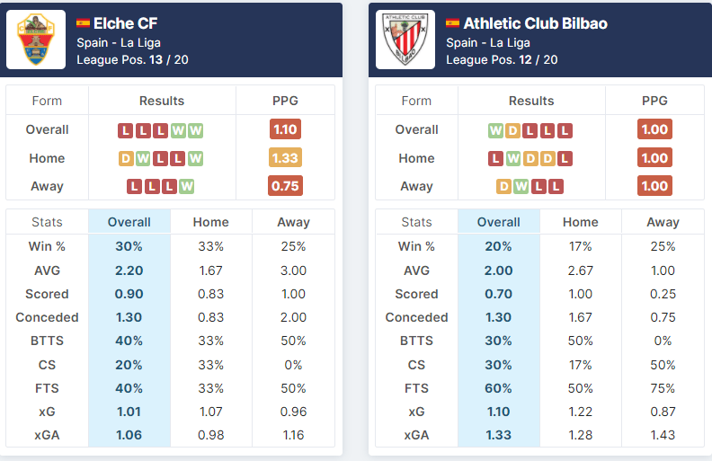 Elche CF vs Athletic Club Bilbao 16/08/2021