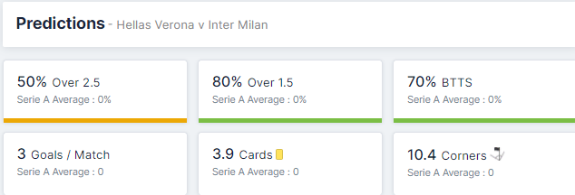 Hellas Verona vs Inter Milan 27/08/2021