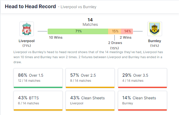 Liverpool vs Burnley 21/08/2021