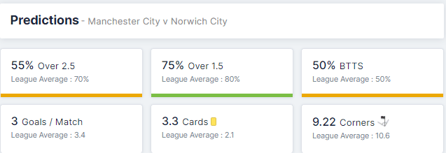 Manchester City vs Norwich City 21/08/2021