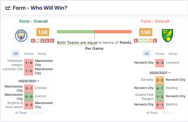 Manchester City vs Norwich City 21/08/2021